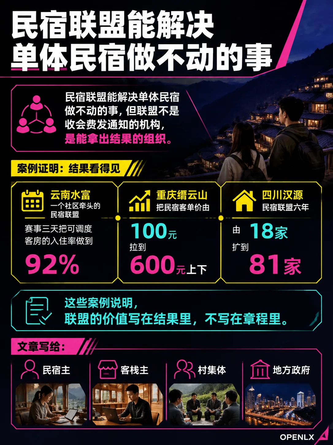 民宿主联盟与互助组织：集采、互荐、培训与维权的落地清单：导语