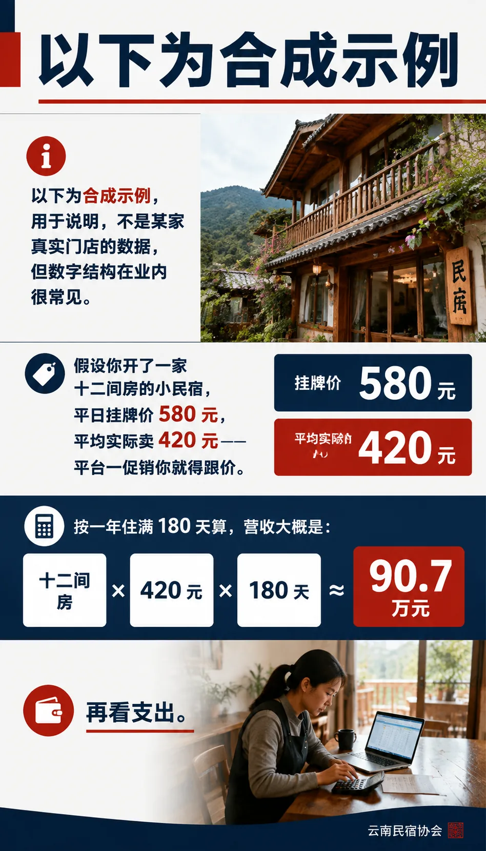 被平台抽走三成营收，单体民宿如何拿回流量自主权：一张被平台抽干的利润表