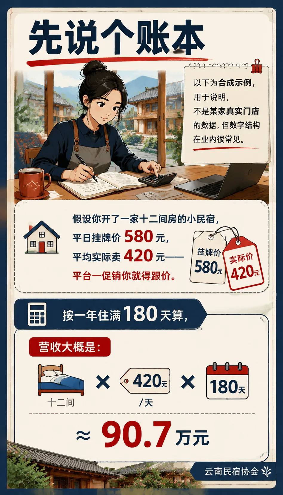 被平台抽走三成营收，单体民宿如何拿回流量自主权：协会能帮单体民宿做什么