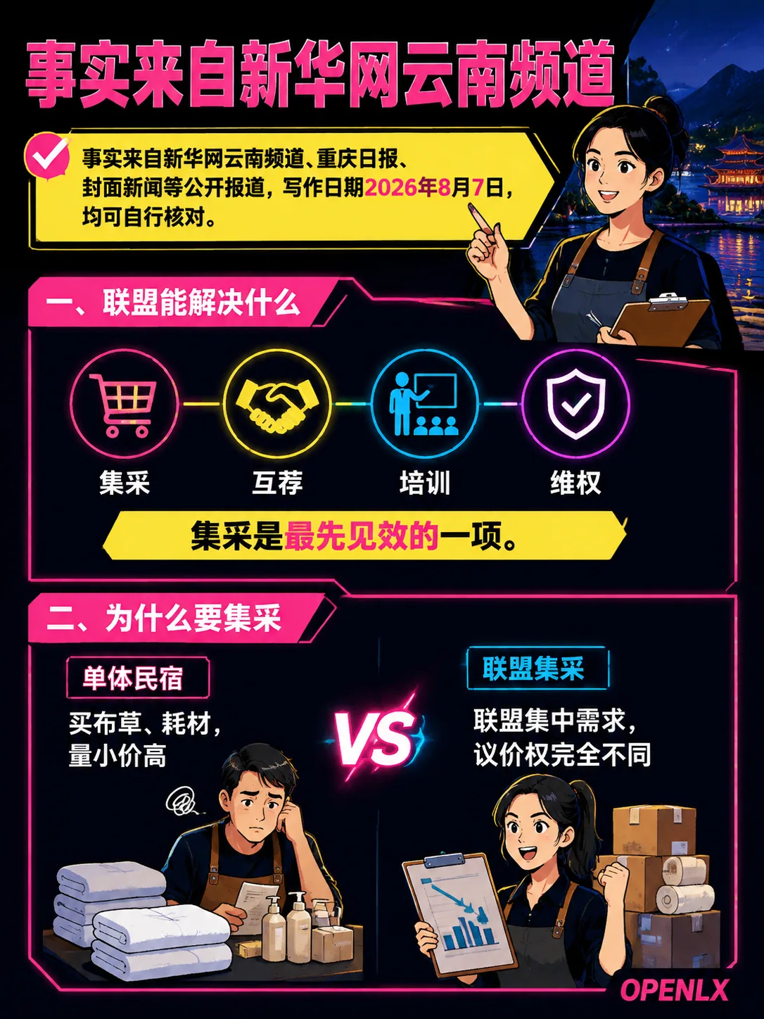 民宿主联盟与互助组织：集采、互荐、培训与维权的落地清单：一、联盟能解决什么：集采、互荐、培训、维权
