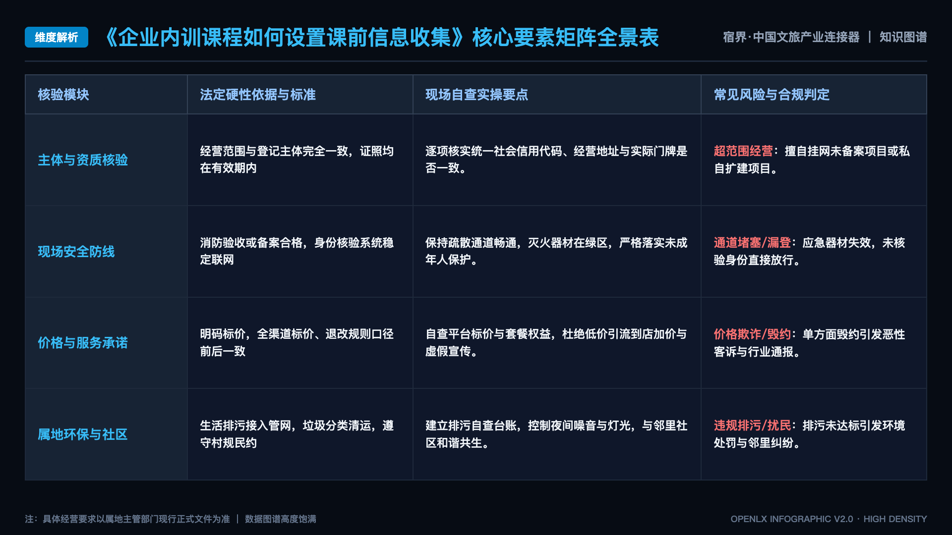 企业内训课程如何设置课前信息收集 - 核心矩阵表