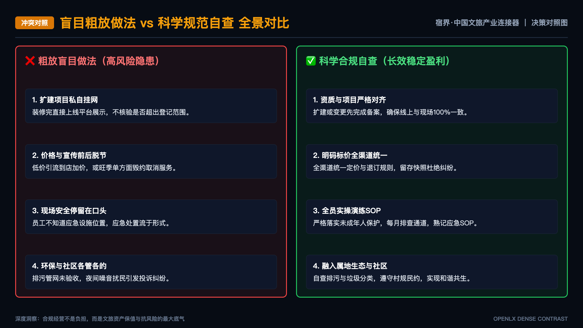 文旅政策研究如何从政策文本走向实施观察 - 对照图