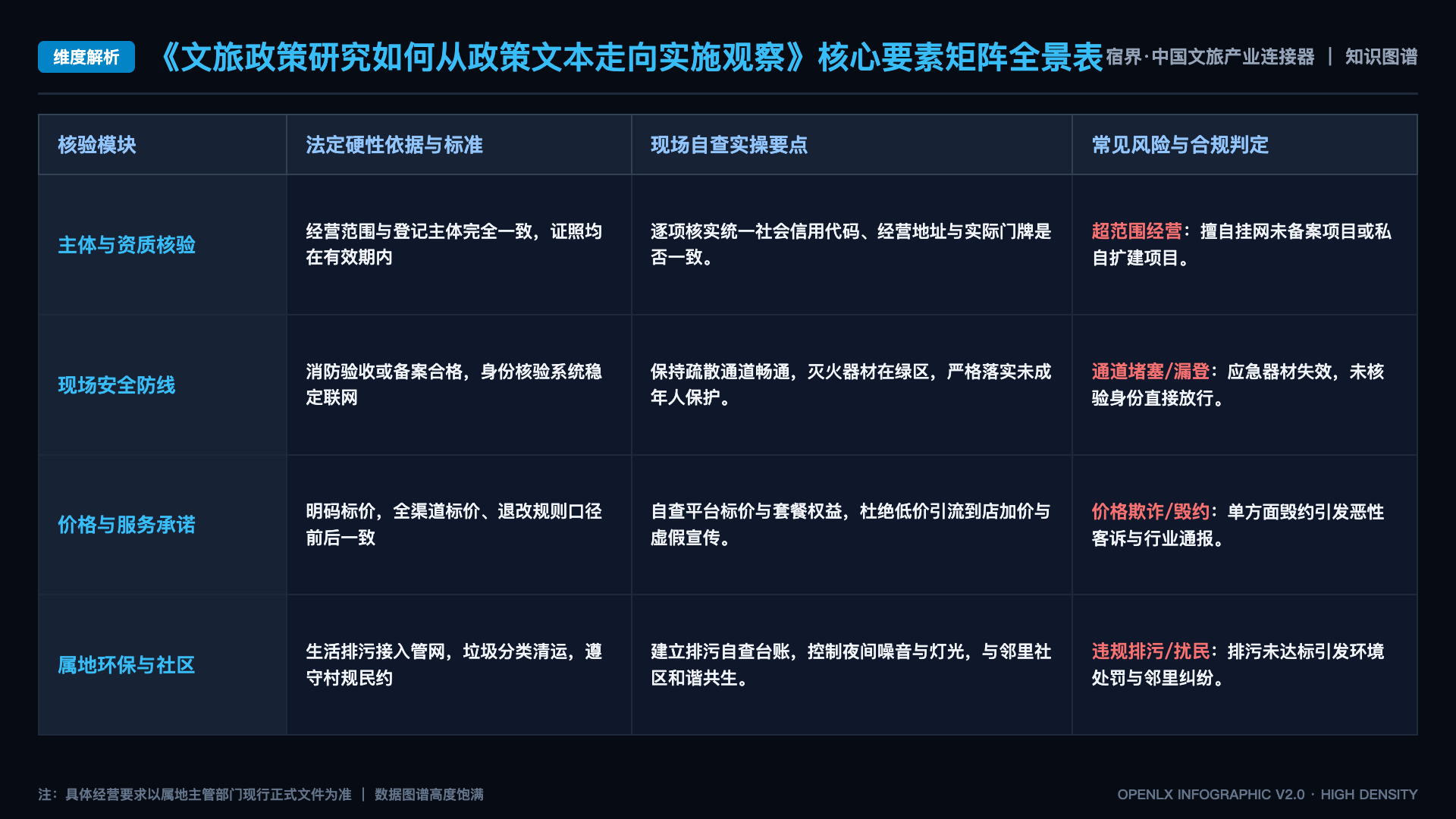 文旅政策研究如何从政策文本走向实施观察 - 核心矩阵表