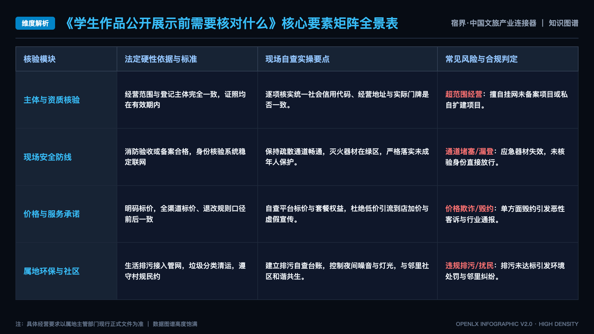学生作品公开展示前需要核对什么 - 核心矩阵表
