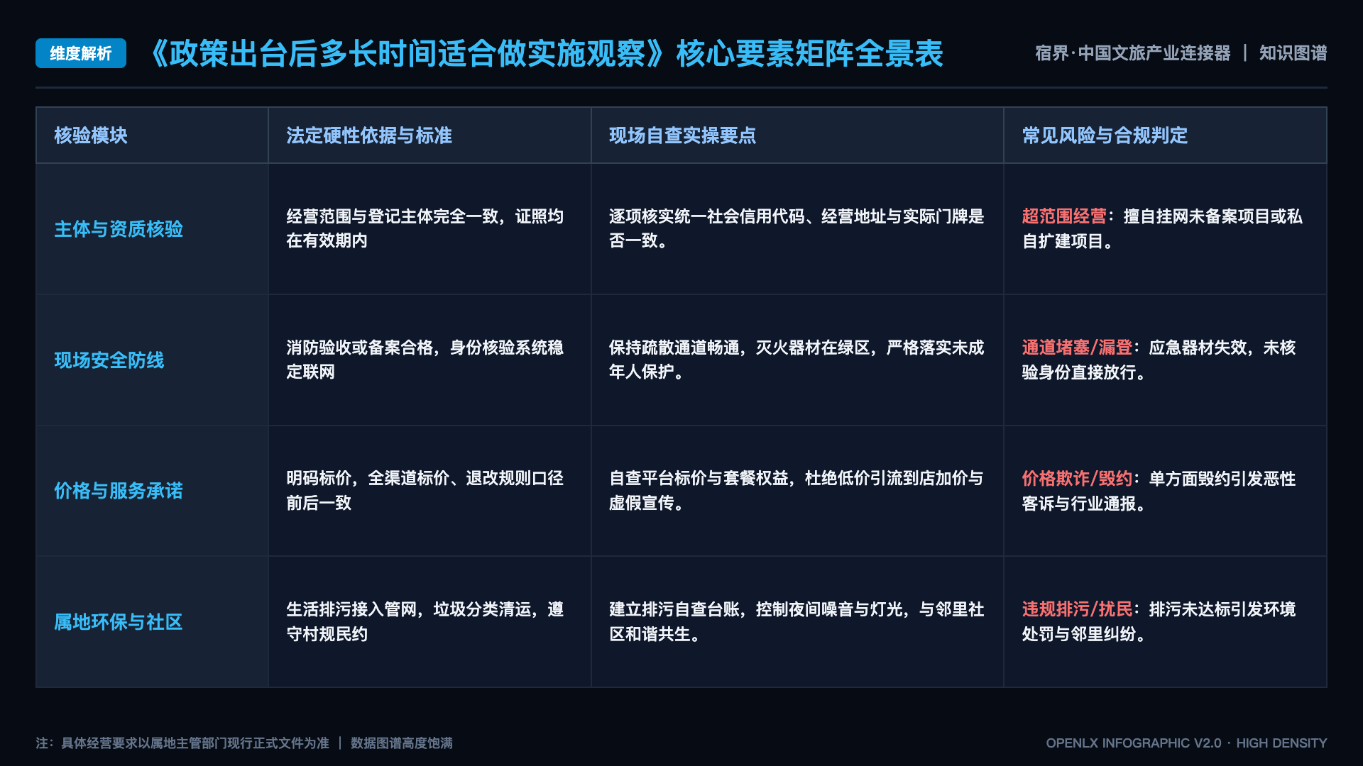 政策出台后多长时间适合做实施观察 - 核心矩阵表