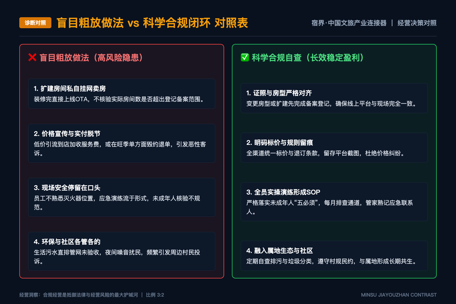 文旅智能体的知识库如何控制过期信息 - 诊断对照表