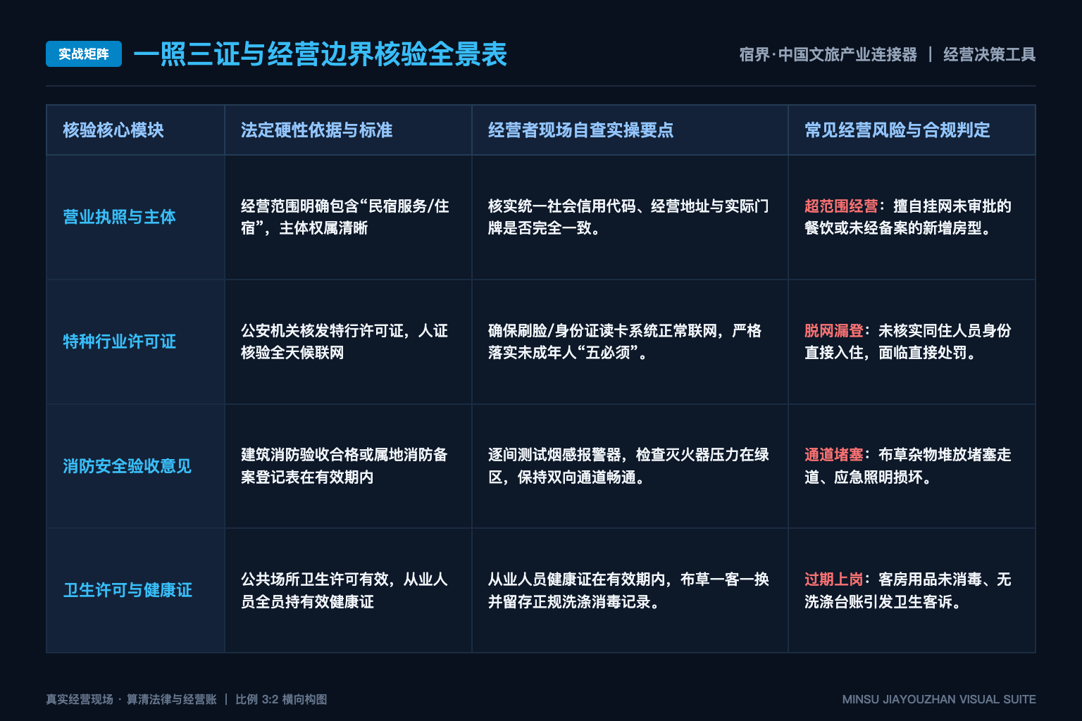 文旅智能体的知识库如何控制过期信息 - 实战矩阵表