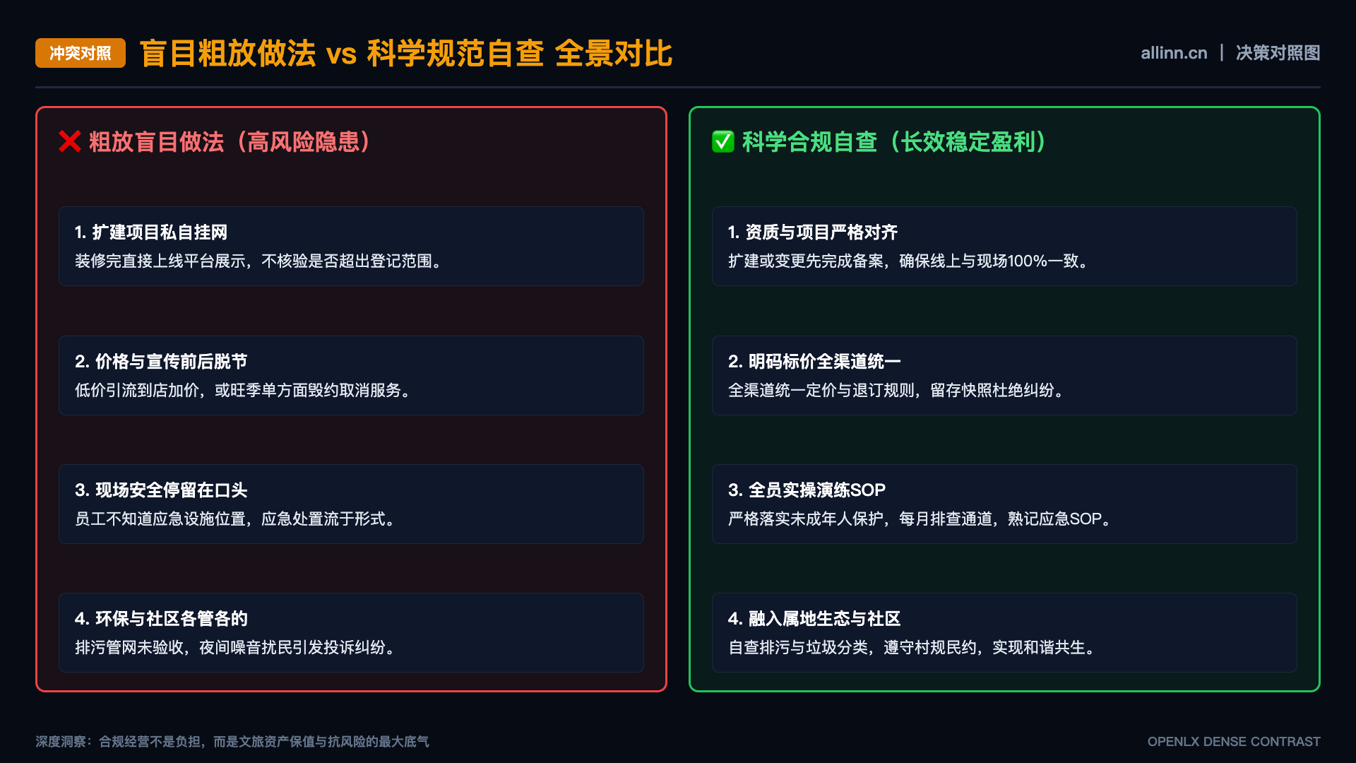 合作报价如何透明但不泄露商业秘密？ - 对照图