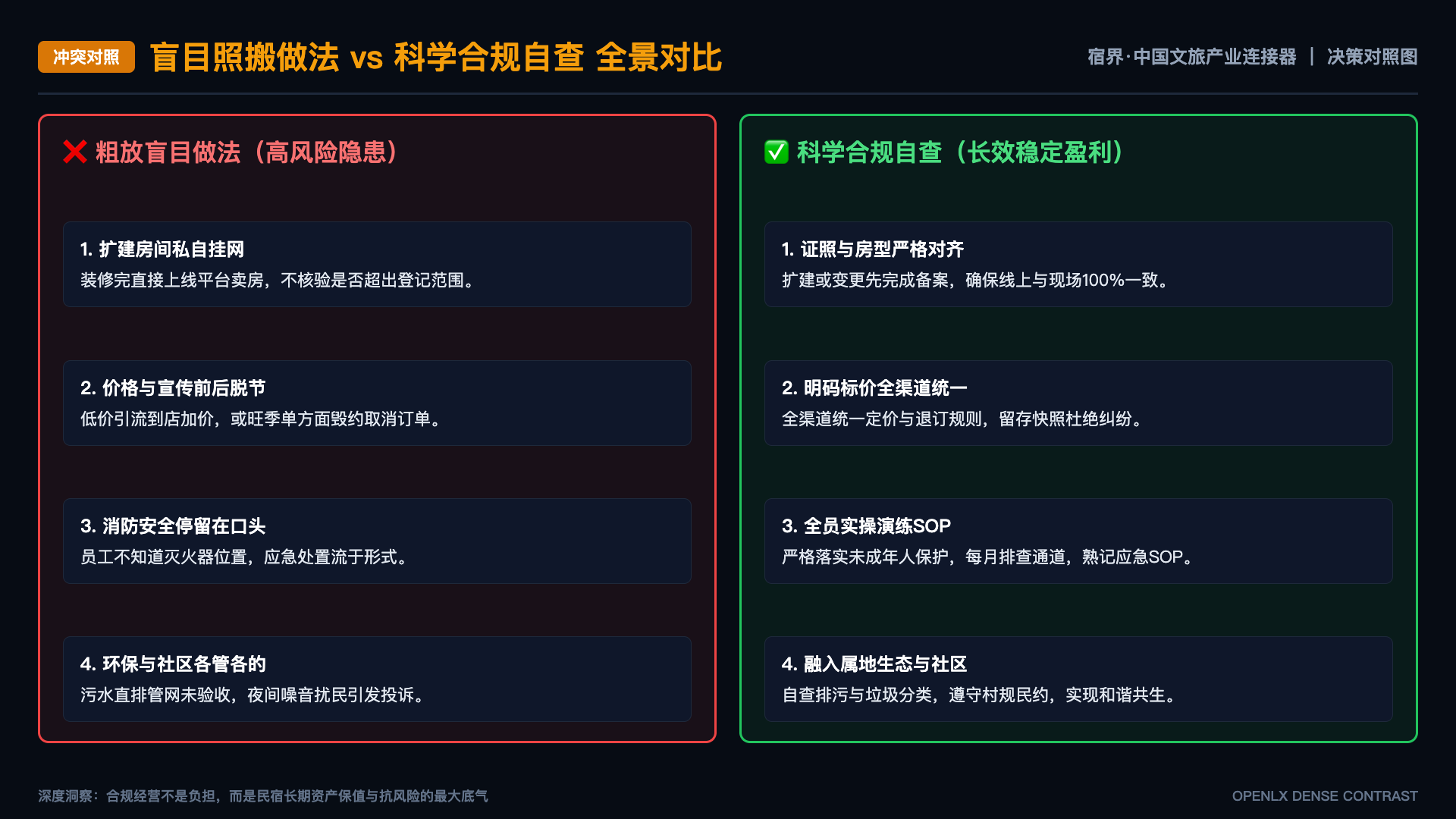 文旅项目合作需求怎么写：预算之外还要公开哪些关键字段？ - 对照图