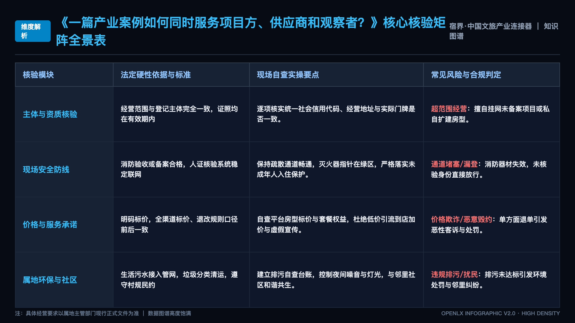 一篇产业案例如何同时服务项目方、供应商和观察者？ - 核心矩阵表